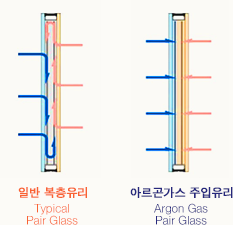 아르곤가스